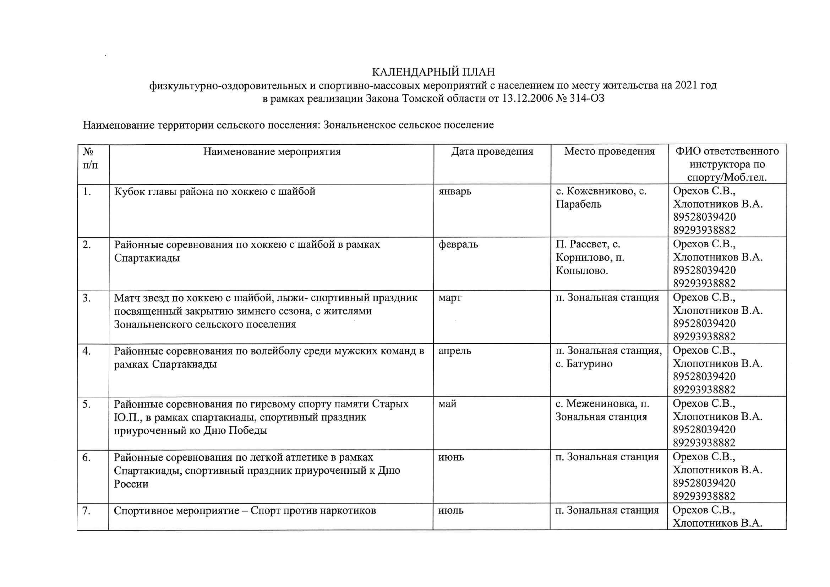 Чита доу годовой план