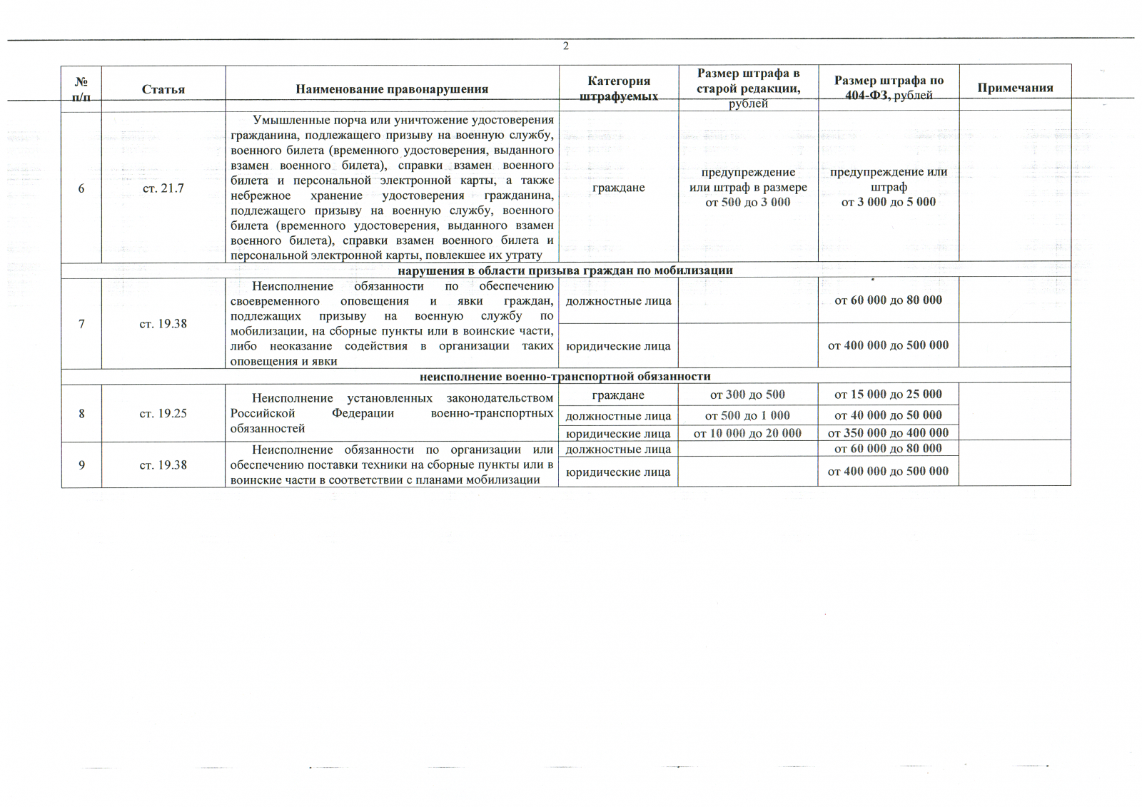 Военно учетный стол мостовской